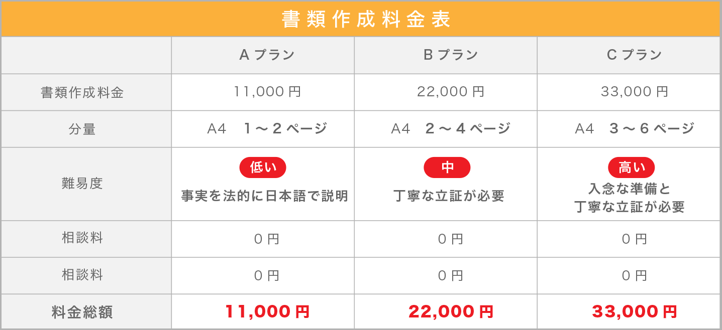 料金表