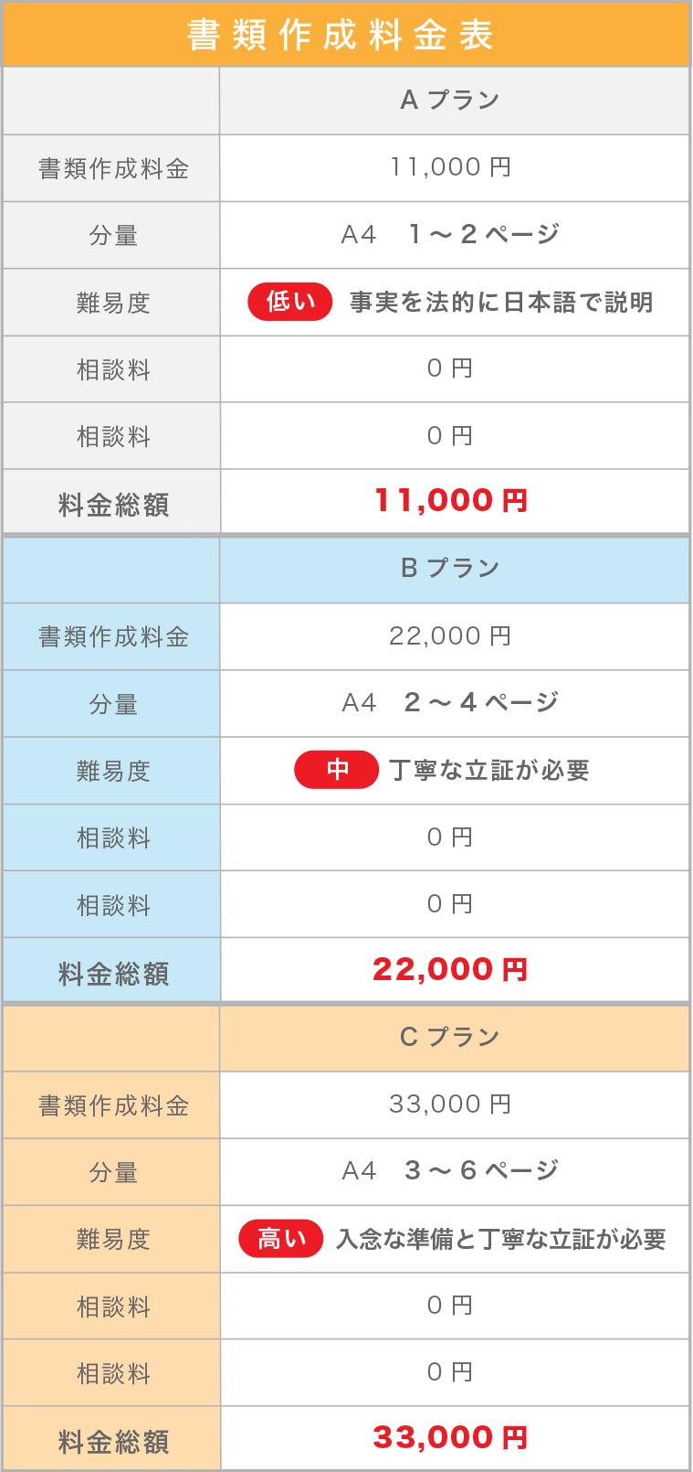 料金表